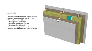 Energy efficient house structure