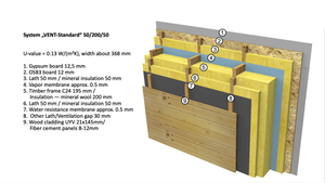 Energy efficient house structure