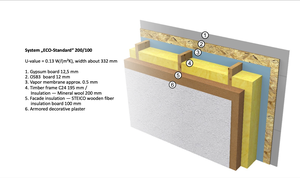 Energy efficient house structure