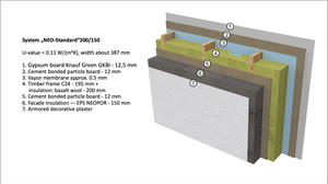 Energy efficient house structure