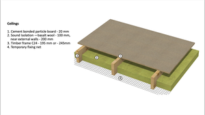 Energy efficient house structure