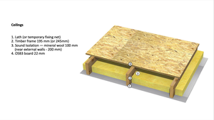 Energy efficient house structure