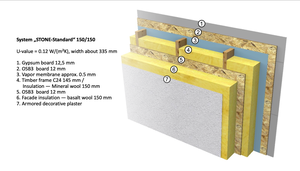 Energy efficient house structure