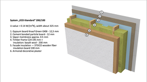 Energy efficient house structure