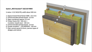 Energy efficient house structure