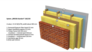 Energy efficient house structure