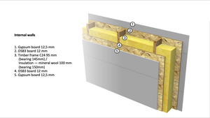 Energy efficient house structure