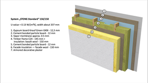 Energy efficient house structure