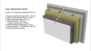 Energy efficient house structure